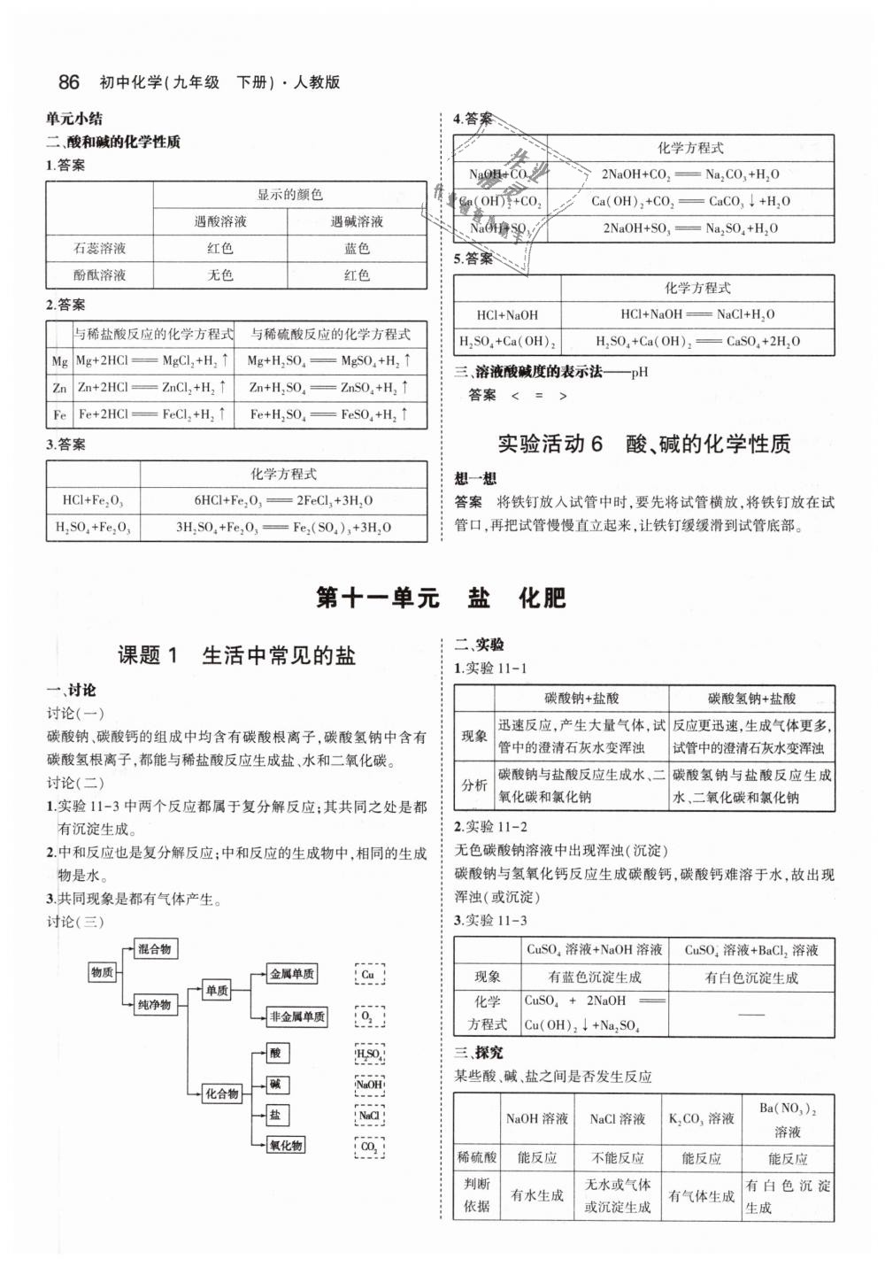 2019年教材課本九年級化學(xué)下冊人教版 第8頁