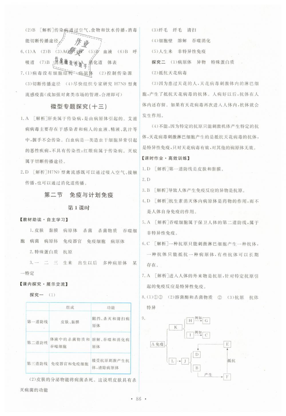 2019年能力培養(yǎng)與測(cè)試八年級(jí)生物學(xué)下冊(cè)人教版 第12頁