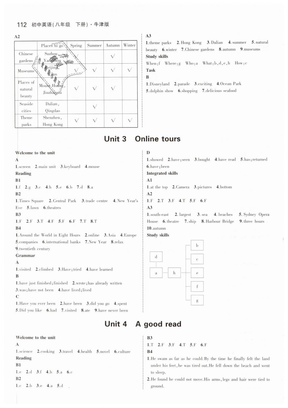 2019年教材課本八年級(jí)英語下冊(cè)譯林版 第2頁