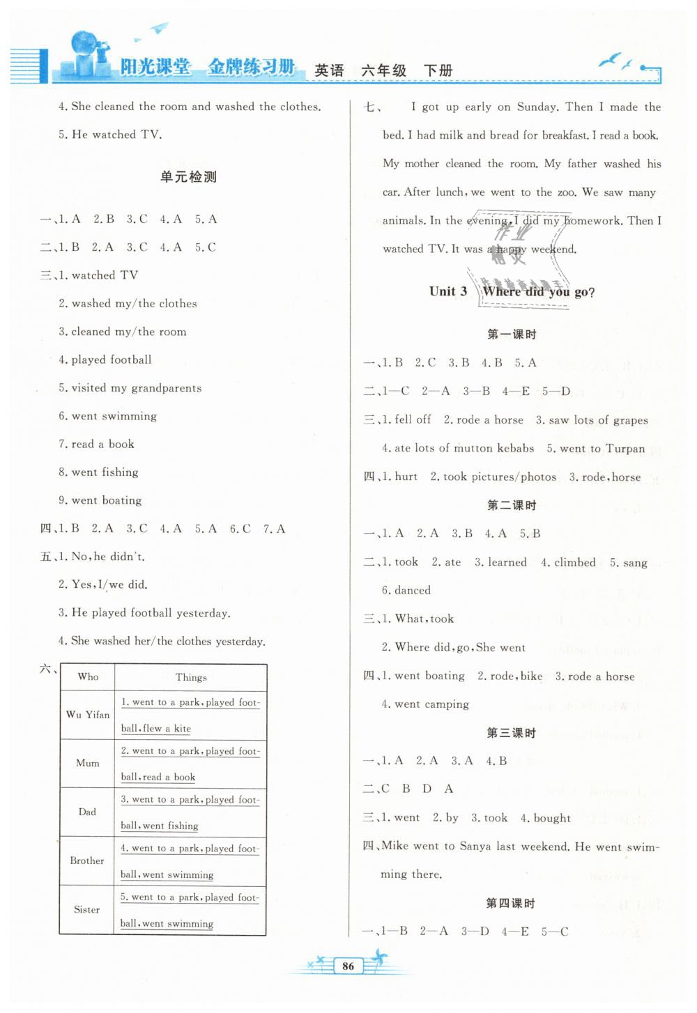 2019年陽光課堂金牌練習(xí)冊(cè)六年級(jí)英語下冊(cè)人教版 第3頁