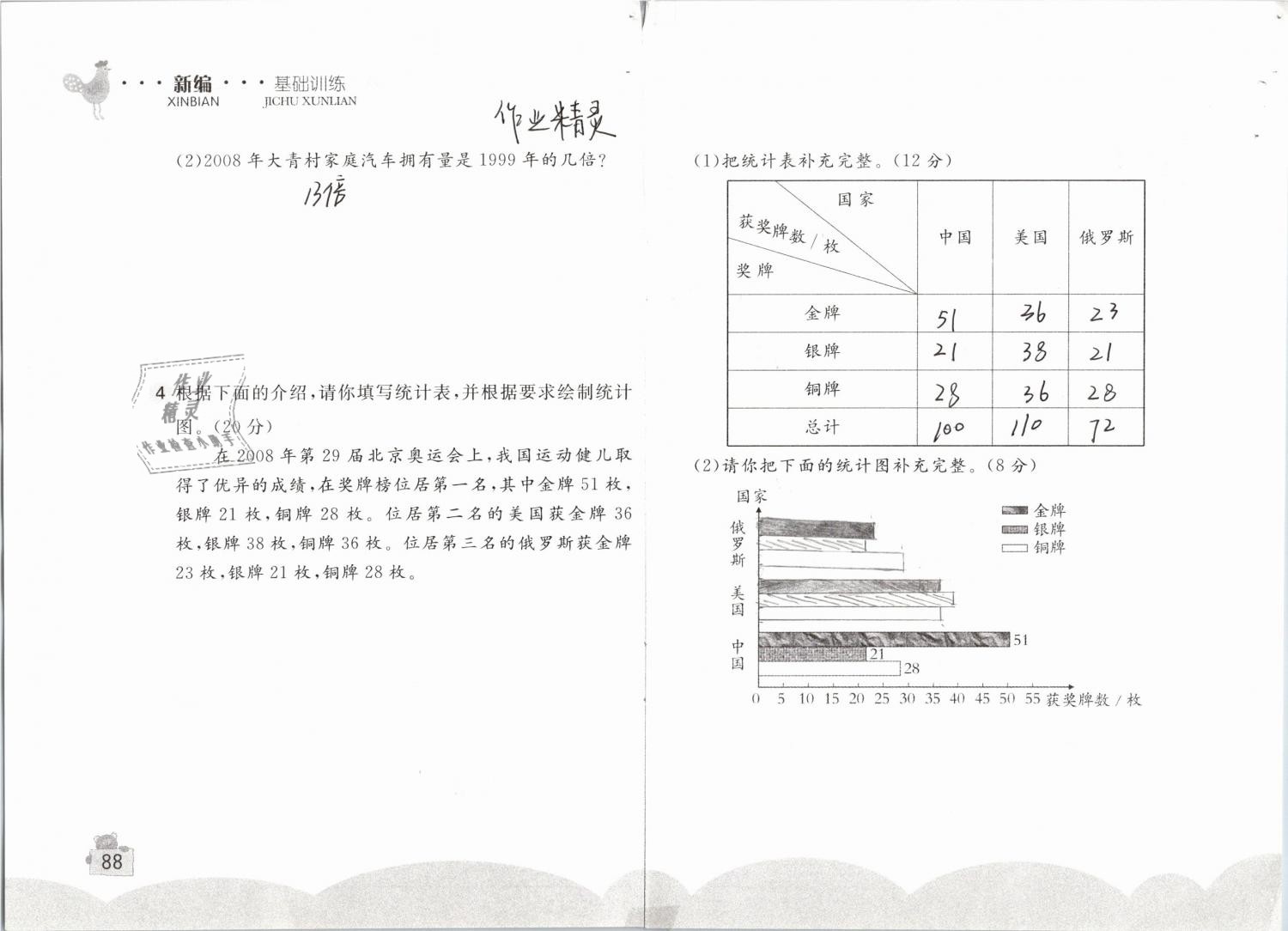 2019年新編基礎(chǔ)訓(xùn)練四年級(jí)數(shù)學(xué)下冊(cè)人教版 參考答案第88頁(yè)