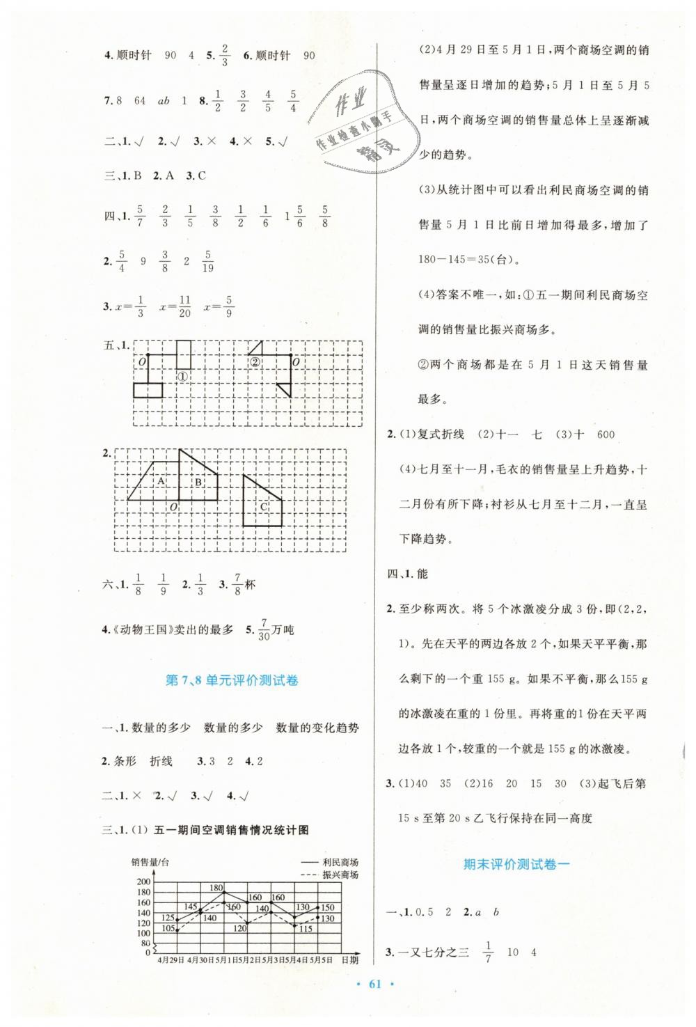 2019年小學(xué)同步測控優(yōu)化設(shè)計五年級數(shù)學(xué)下冊人教版增強版 第17頁