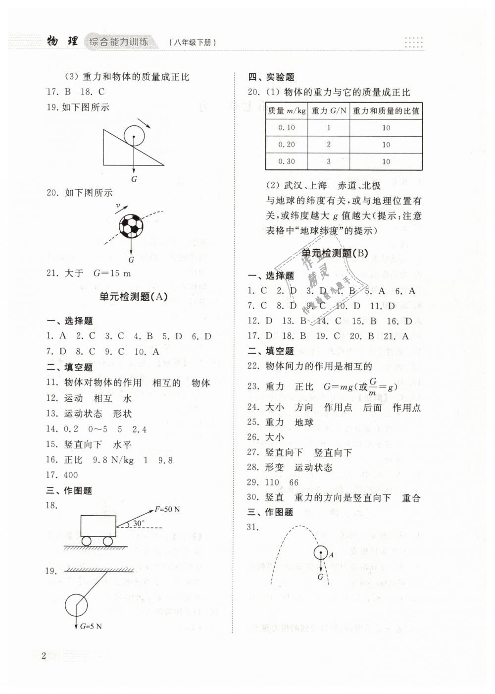 2019年綜合能力訓(xùn)練八年級(jí)物理下冊(cè)人教版 第2頁(yè)