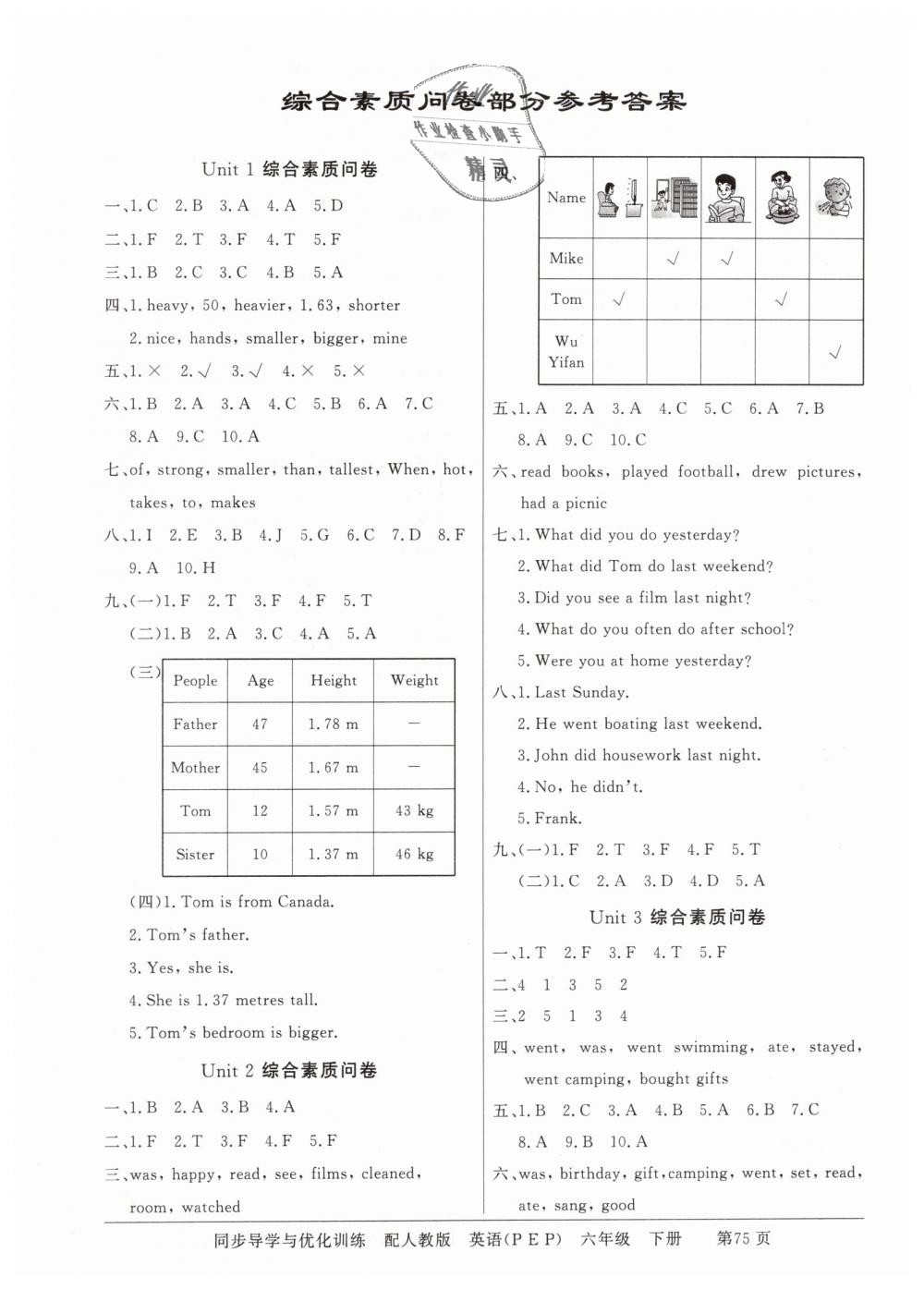 2019年同步導(dǎo)學(xué)與優(yōu)化訓(xùn)練六年級(jí)英語下冊(cè)人教PEP版 第9頁