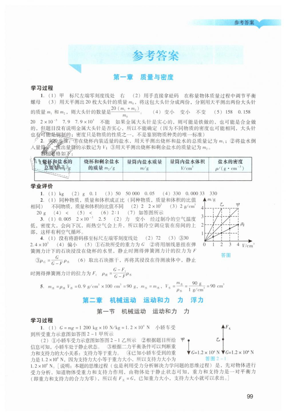 2019年陽光學(xué)業(yè)評價九年級物理下冊人教版 第1頁