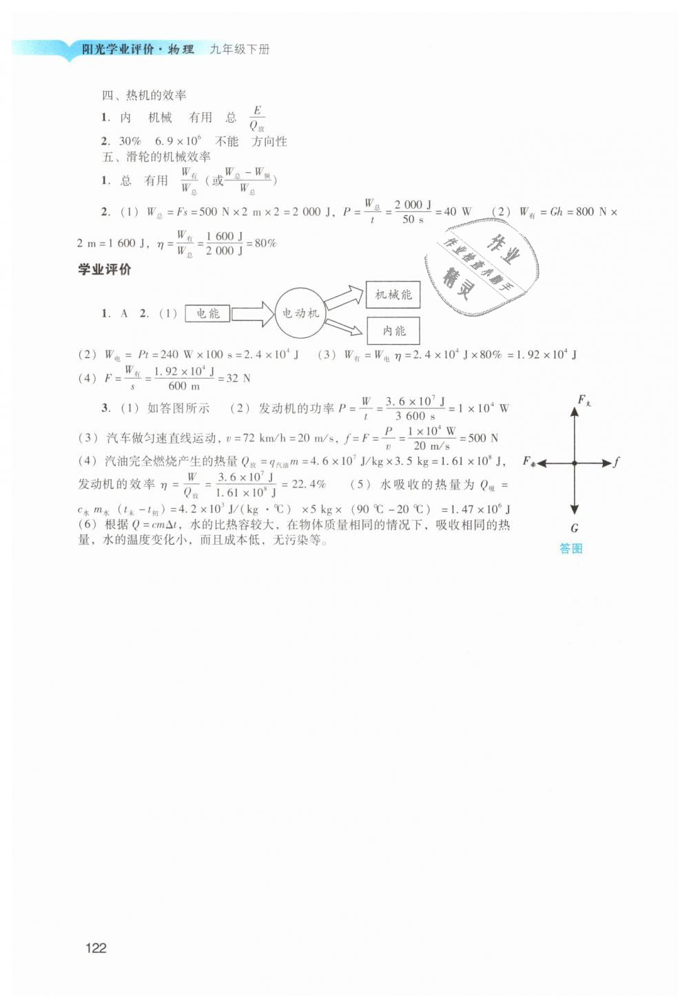 2019年陽光學(xué)業(yè)評價九年級物理下冊人教版 第24頁