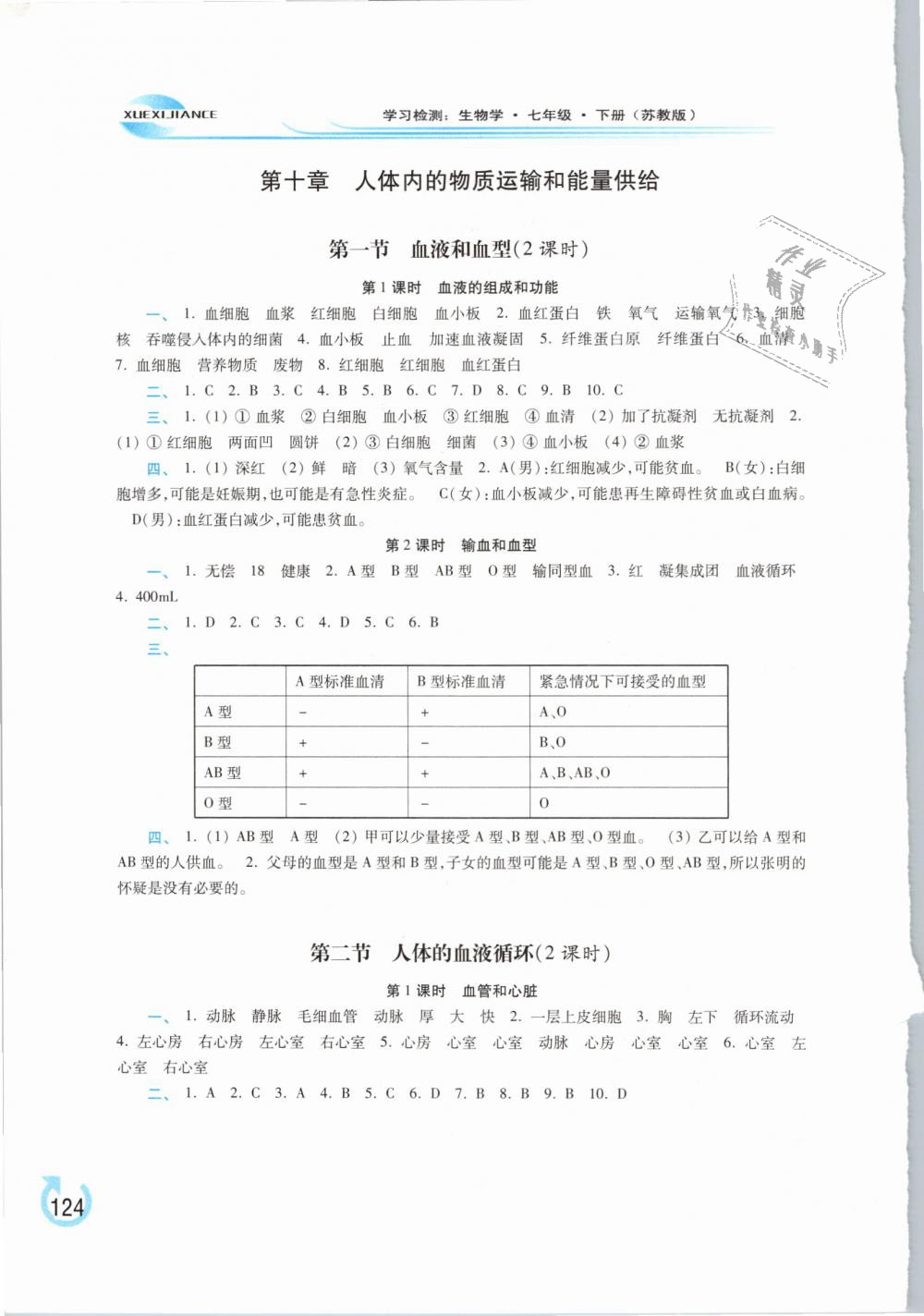 2019年學(xué)習(xí)檢測(cè)七年級(jí)生物學(xué)下冊(cè)蘇教版 第4頁