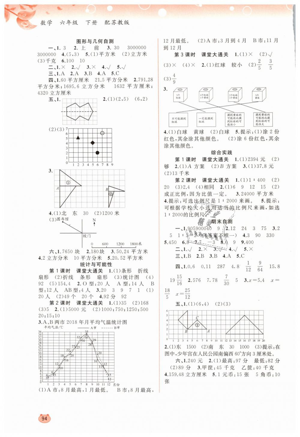 2019年新課程學(xué)習(xí)與測評同步學(xué)習(xí)六年級數(shù)學(xué)下冊蘇教版 第6頁