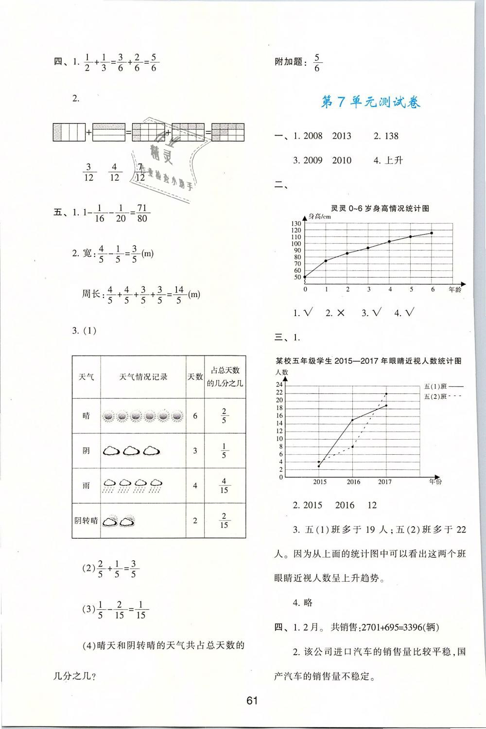 2019年新課程學習與評價五年級數(shù)學下冊人教版 第17頁