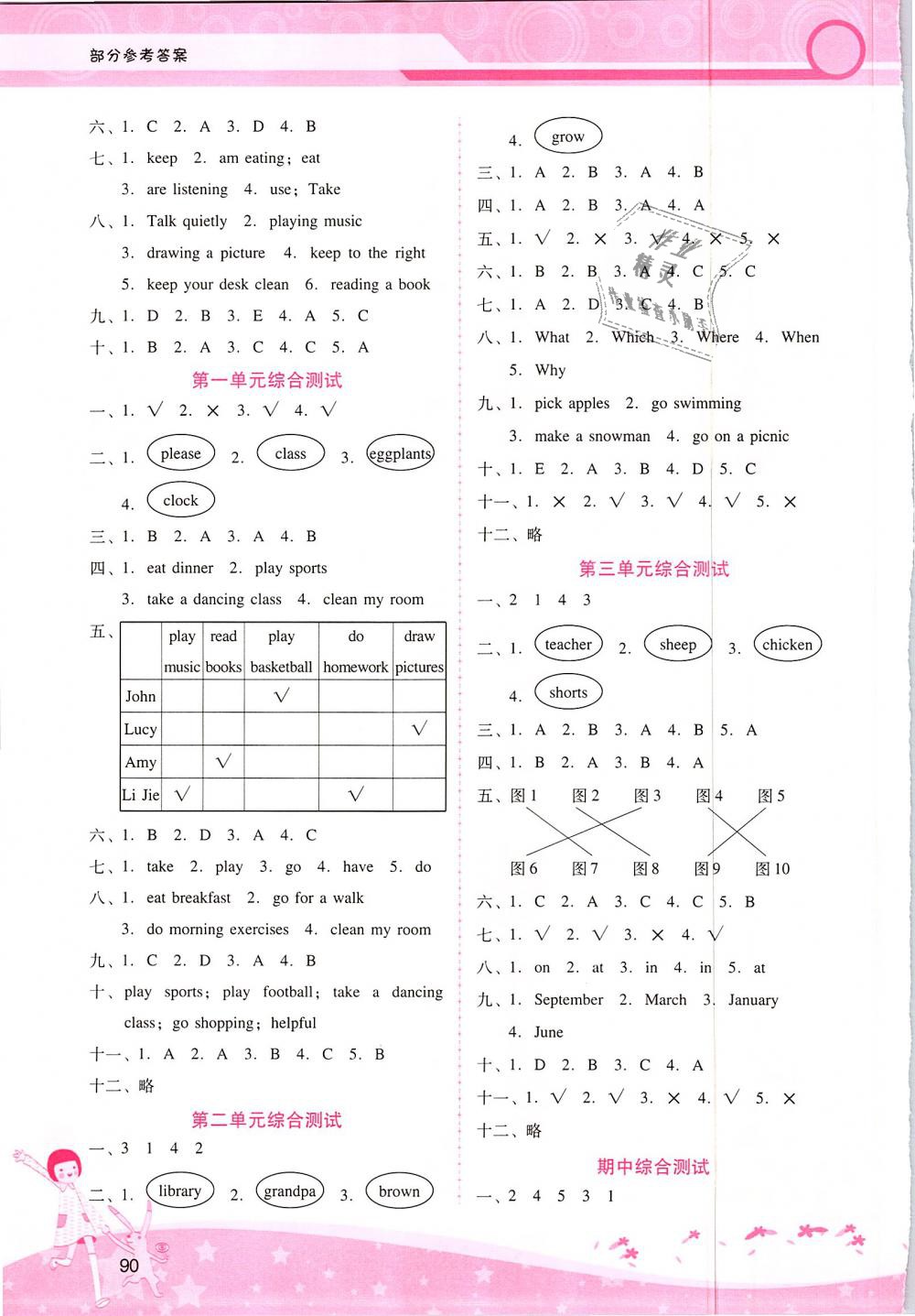 2019年自主與互動學(xué)習(xí)新課程學(xué)習(xí)輔導(dǎo)五年級英語下冊人教PEP版 第16頁