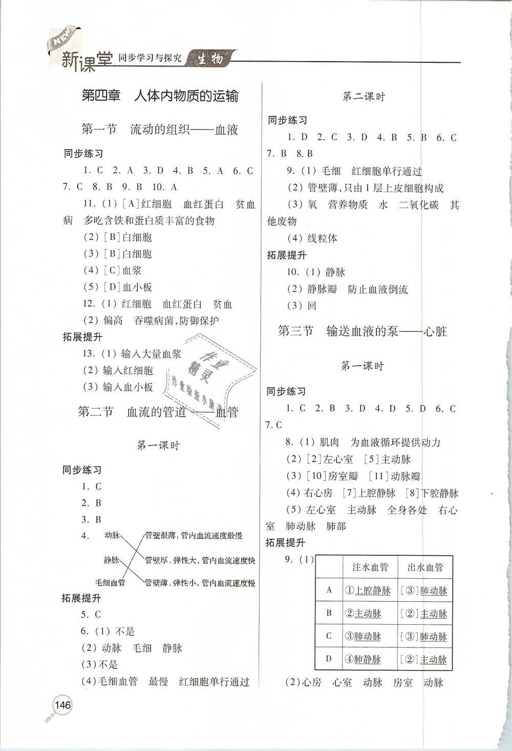 2019年新課堂同步學(xué)習(xí)與探究七年級生物下學(xué)期 第4頁