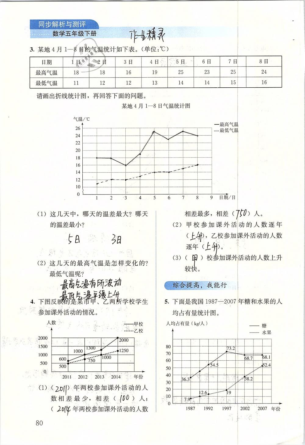 2019年人教金学典同步解析与测评五年级数学下册人教版 参考答案第80页