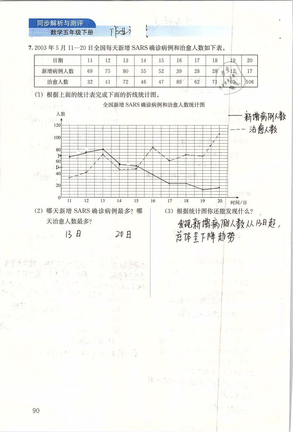 2019年人教金学典同步解析与测评五年级数学下册人教版 参考答案第90页