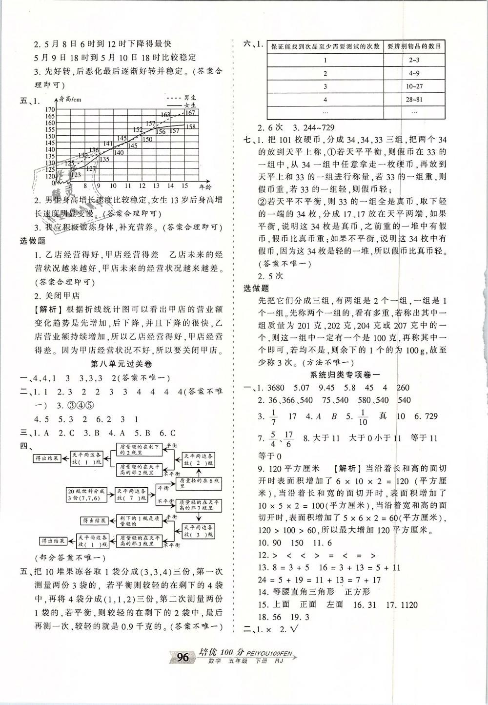 2019年王朝霞培優(yōu)100分五年級數(shù)學(xué)下冊人教版 第8頁