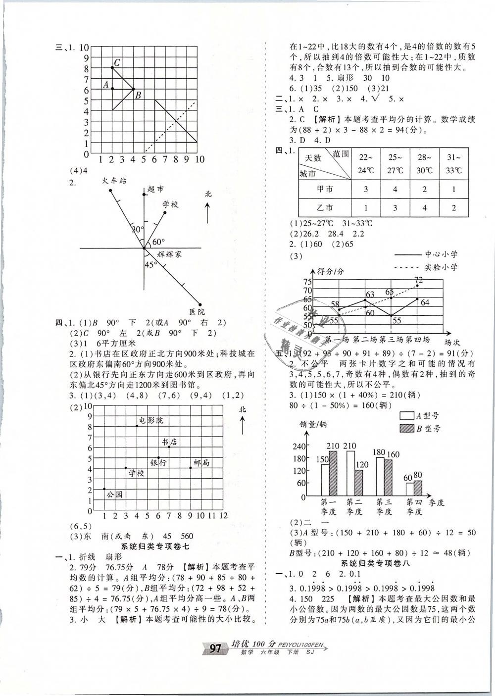 2019年王朝霞培優(yōu)100分六年級數(shù)學下冊蘇教版 第9頁