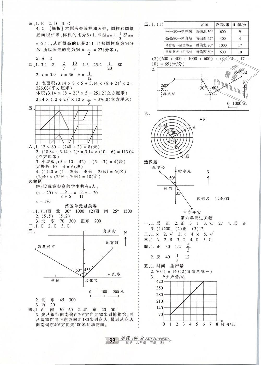 2019年王朝霞培優(yōu)100分六年級數(shù)學下冊蘇教版 第5頁