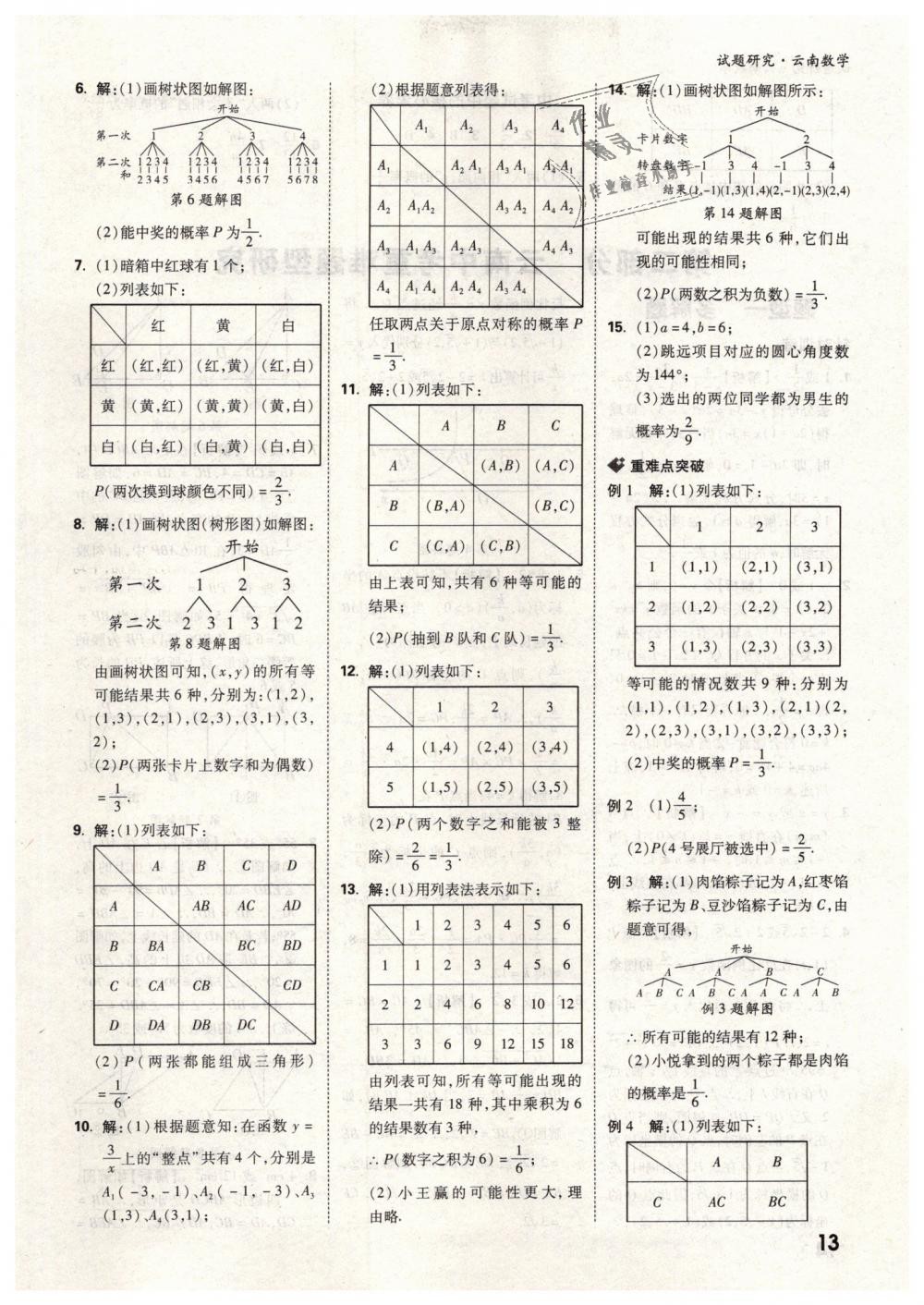 2019年萬(wàn)唯教育中考試題研究九年級(jí)數(shù)學(xué)云南專版 第13頁(yè)