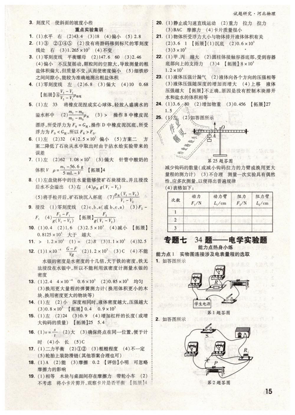 2019年萬唯教育中考試題研究九年級物理河北專版 第15頁