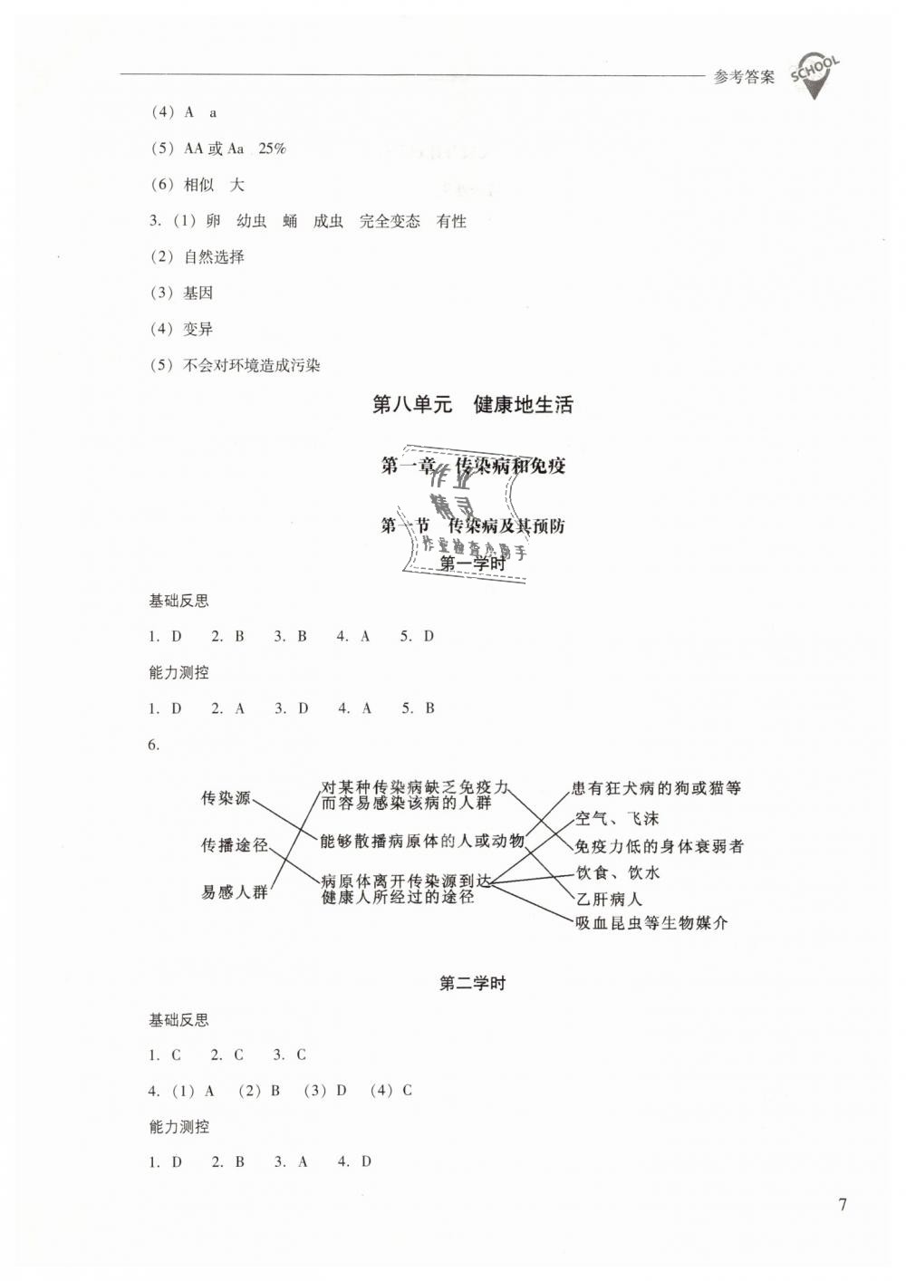 2019年新课程问题解决导学方案八年级生物学下册人教版 第7页