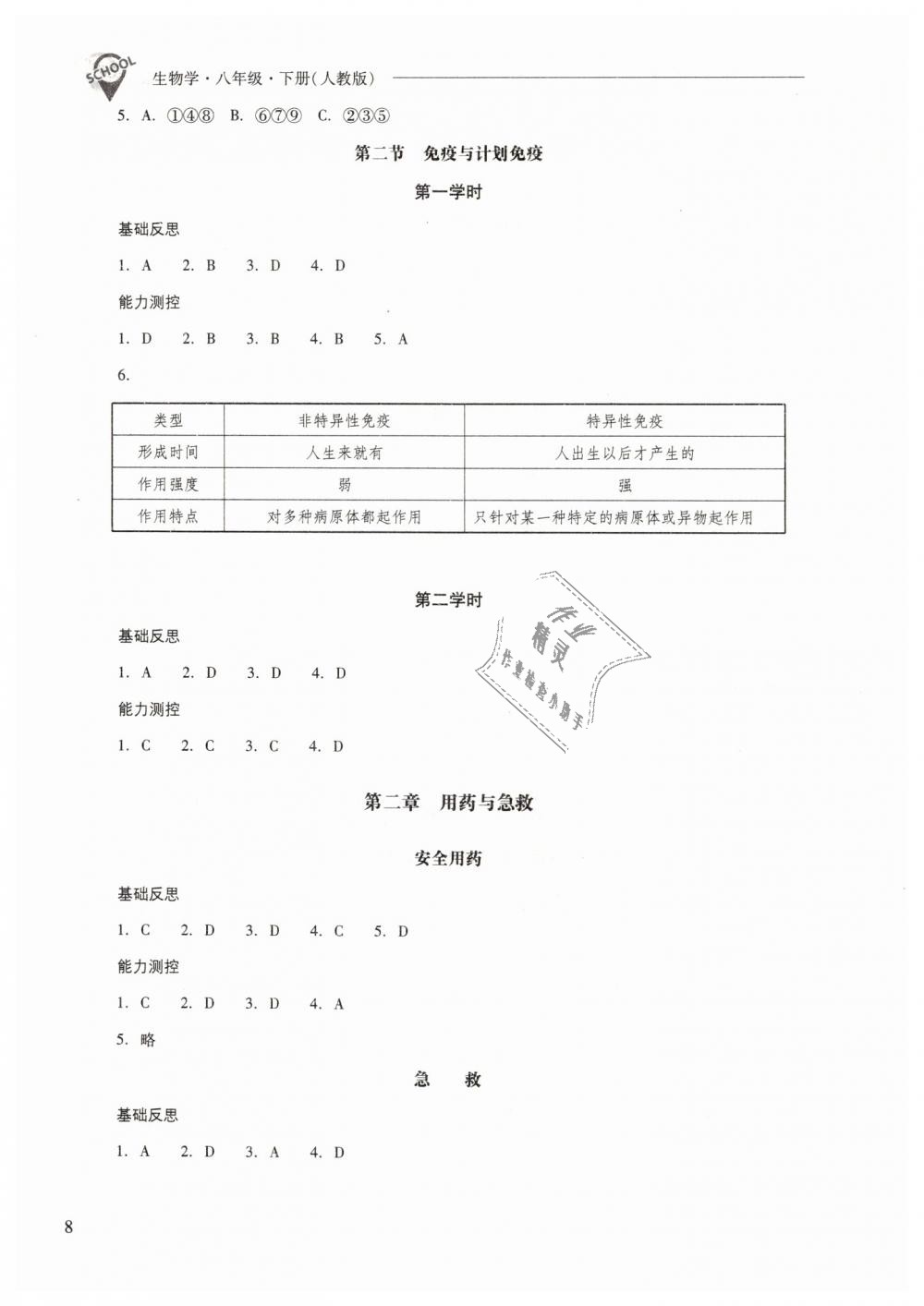 2019年新課程問(wèn)題解決導(dǎo)學(xué)方案八年級(jí)生物學(xué)下冊(cè)人教版 第8頁(yè)