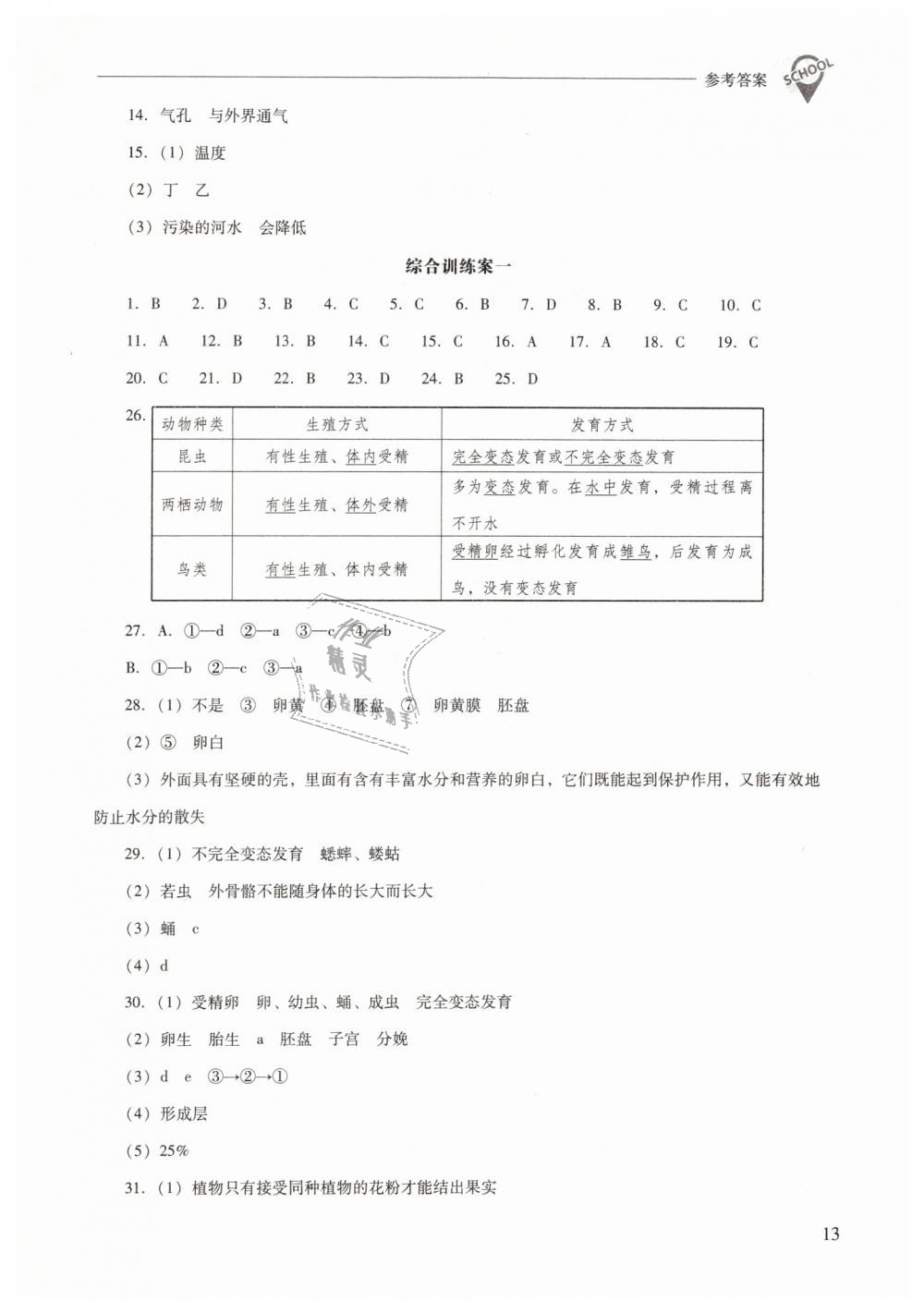 2019年新课程问题解决导学方案八年级生物学下册人教版 第13页