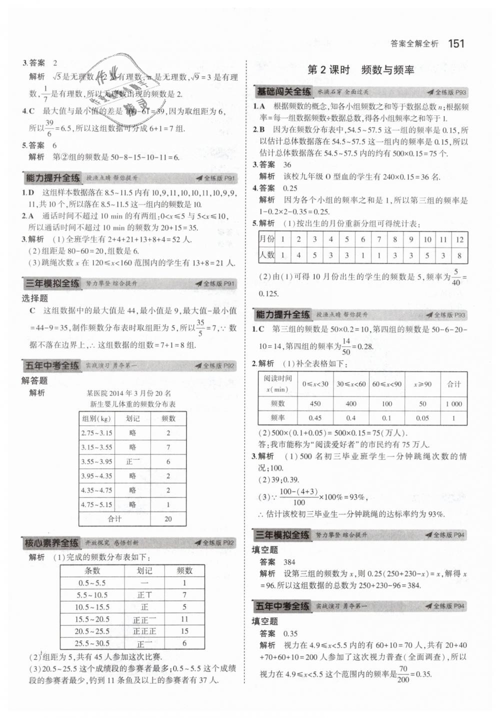 2019年5年中考3年模擬初中數(shù)學(xué)七年級(jí)下冊(cè)浙教版 第43頁(yè)