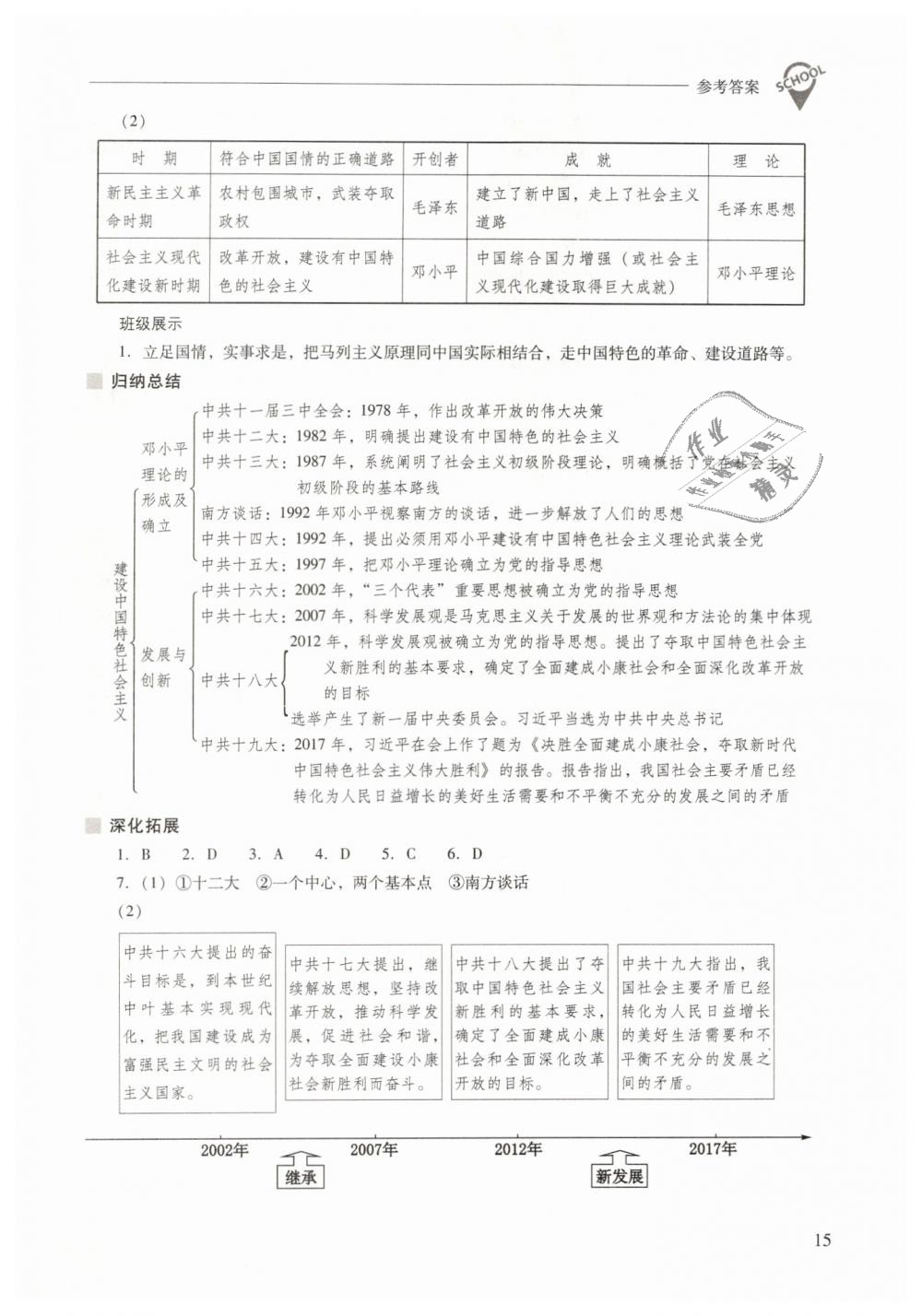 2019年新課程問(wèn)題解決導(dǎo)學(xué)方案八年級(jí)中國(guó)歷史下冊(cè)人教版 第15頁(yè)