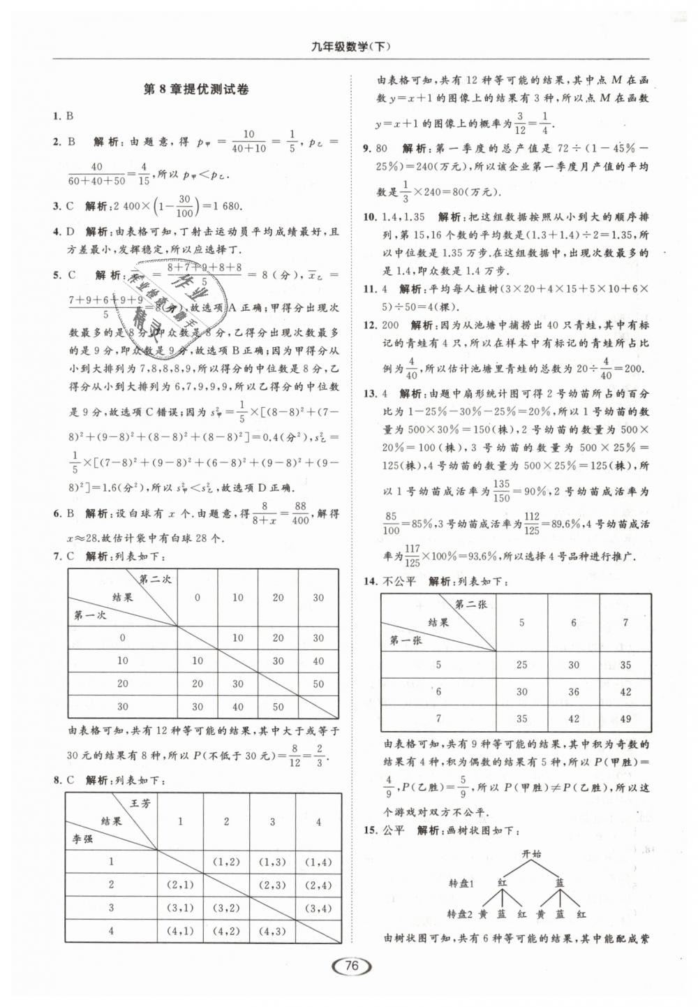 2019年亮點(diǎn)給力提優(yōu)課時(shí)作業(yè)本九年級(jí)數(shù)學(xué)下冊(cè)江蘇版 第76頁(yè)