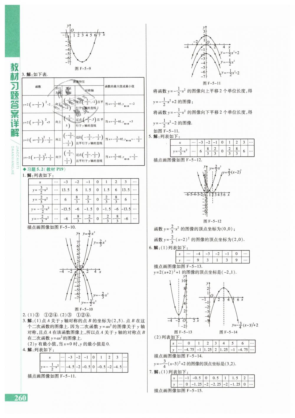 2019年課本九年級數(shù)學(xué)下冊蘇科版 第2頁