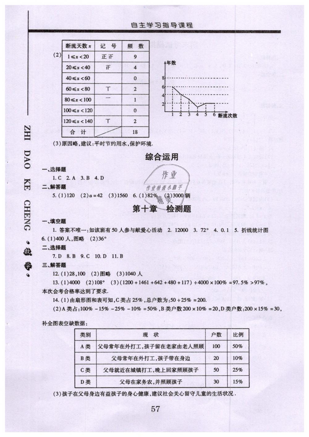 2019年自主學(xué)習(xí)指導(dǎo)課程七年級(jí)數(shù)學(xué)下冊(cè)人教版 第30頁(yè)