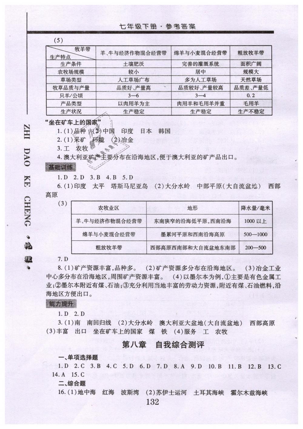 2019年自主學習指導課程七年級地理下冊人教版 第14頁
