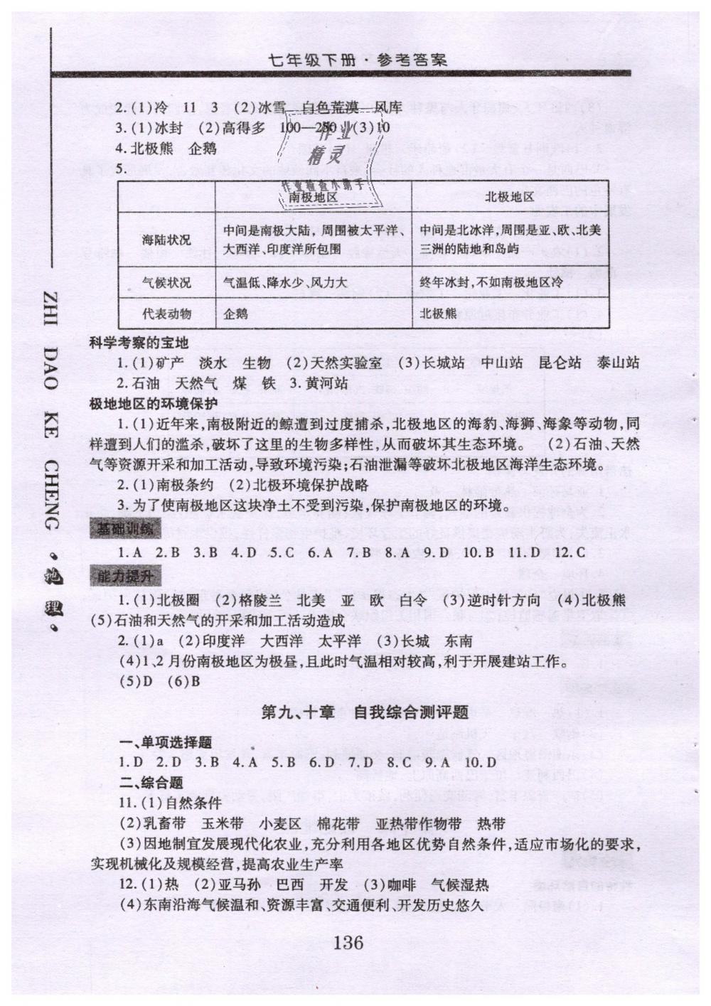 2019年自主學(xué)習(xí)指導(dǎo)課程七年級(jí)地理下冊(cè)人教版 第18頁(yè)