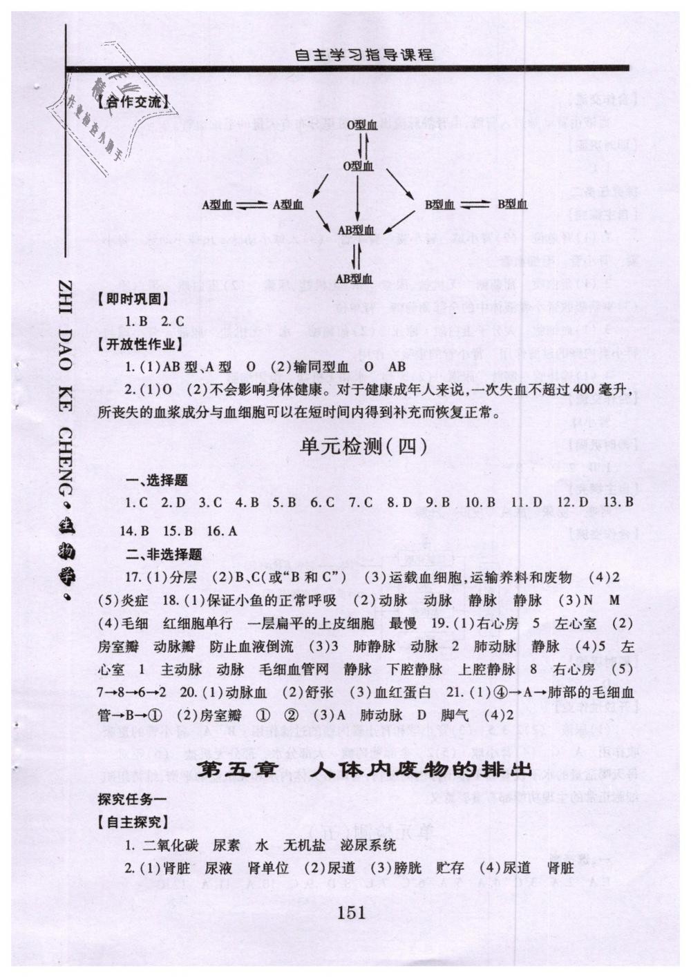 2019年自主學習指導課程七年級生物學下冊人教版 第14頁