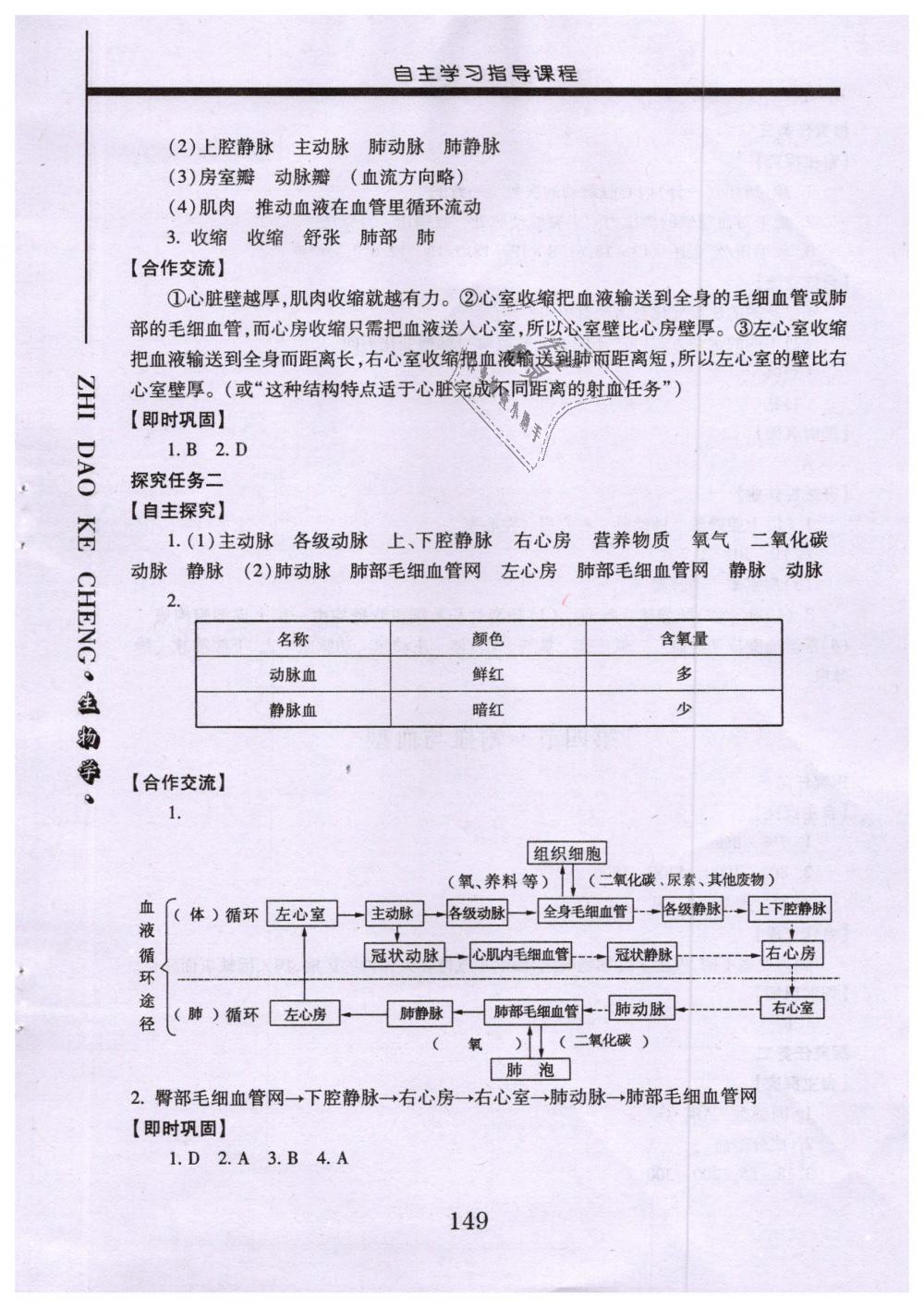 2019年自主學(xué)習(xí)指導(dǎo)課程七年級(jí)生物學(xué)下冊(cè)人教版 第12頁(yè)