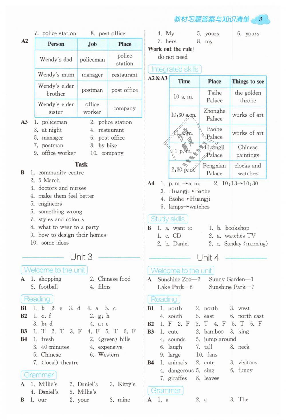 2019年課本七年級英語下冊譯林版 第2頁