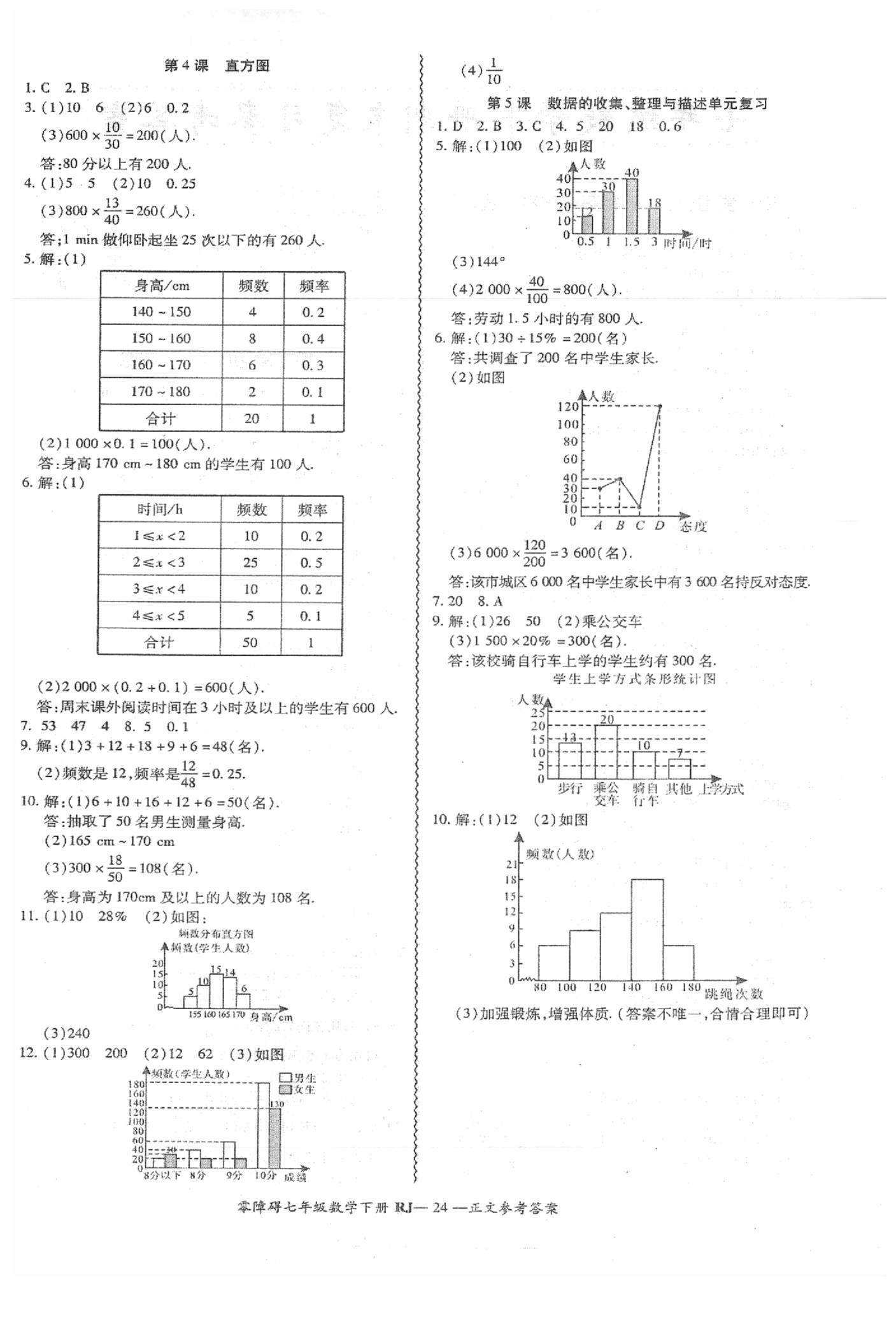 2019年零障礙導(dǎo)教導(dǎo)學(xué)案七年級(jí)數(shù)學(xué)下冊(cè)人教版 第25頁(yè)