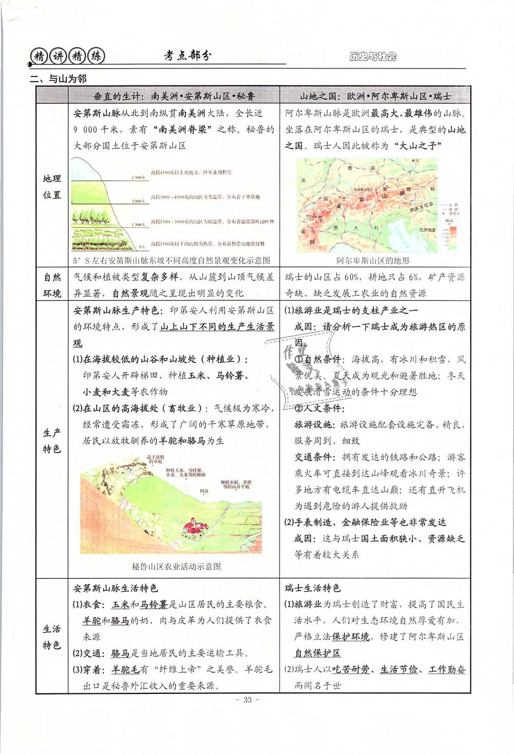 2019年精講精練初中畢業(yè)升學考試歷史與社會道德與法治 第33頁