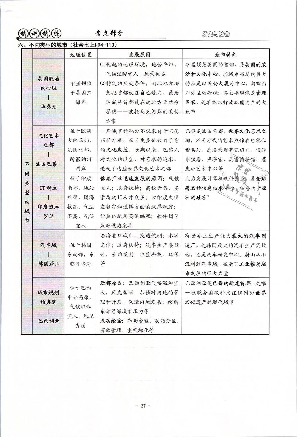 2019年精講精練初中畢業(yè)升學考試歷史與社會道德與法治 第37頁