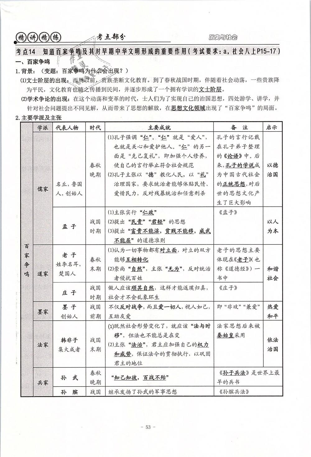 2019年精講精練初中畢業(yè)升學(xué)考試歷史與社會(huì)道德與法治 第53頁(yè)