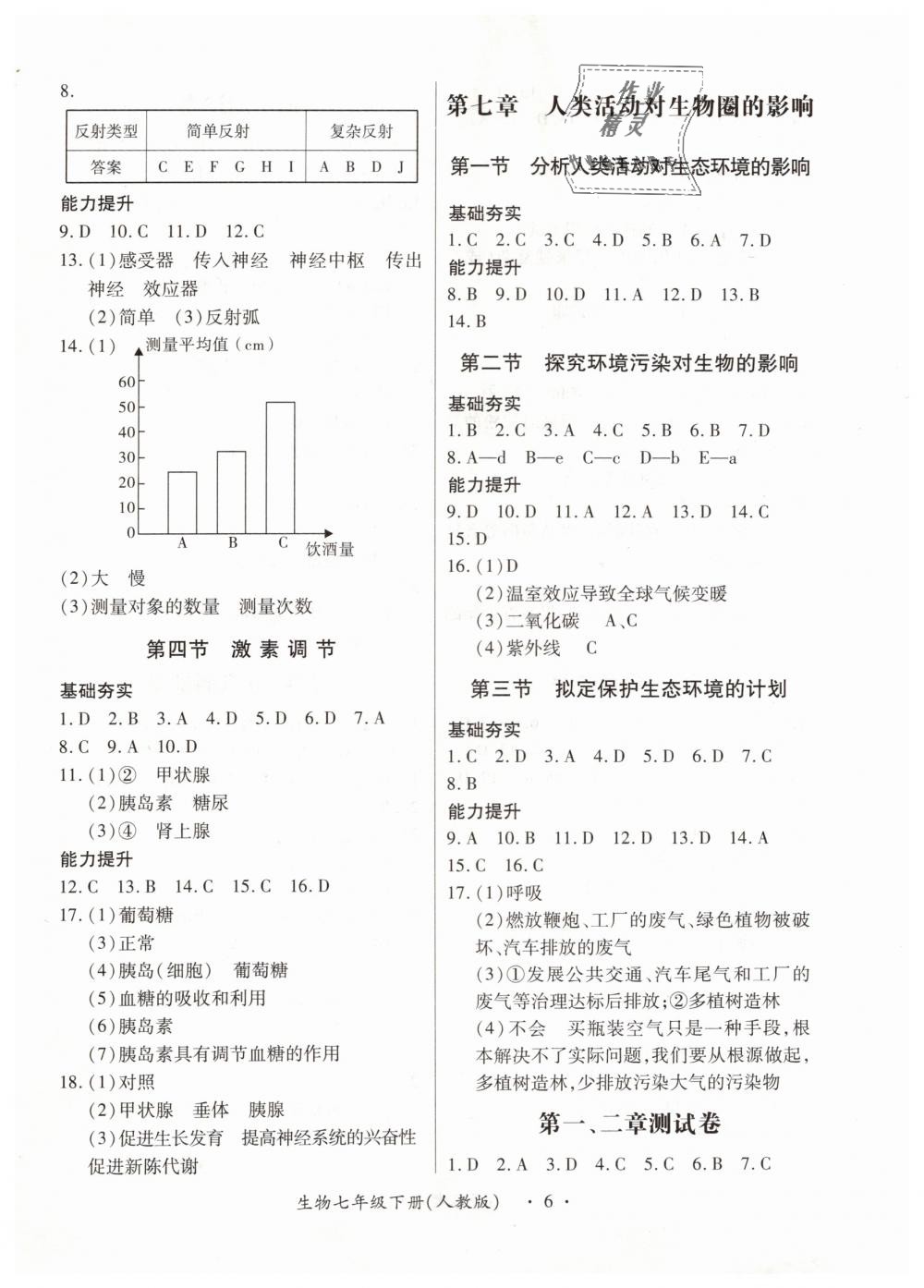 2019年一課一練創(chuàng)新練習(xí)七年級生物下冊人教版 第6頁