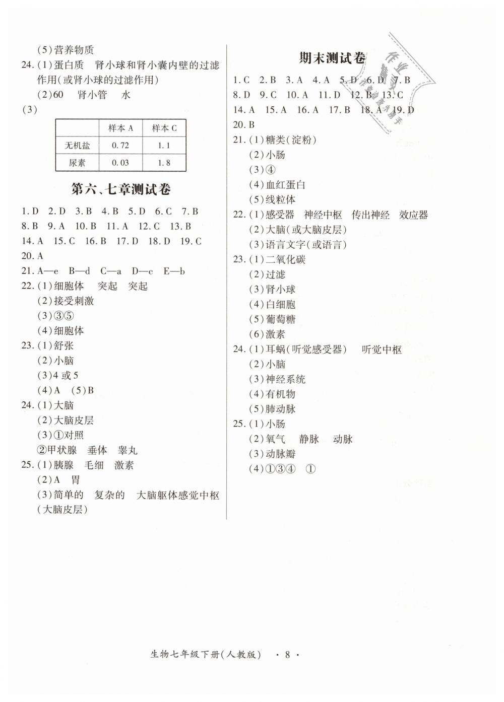 2019年一課一練創(chuàng)新練習(xí)七年級(jí)生物下冊(cè)人教版 第8頁(yè)