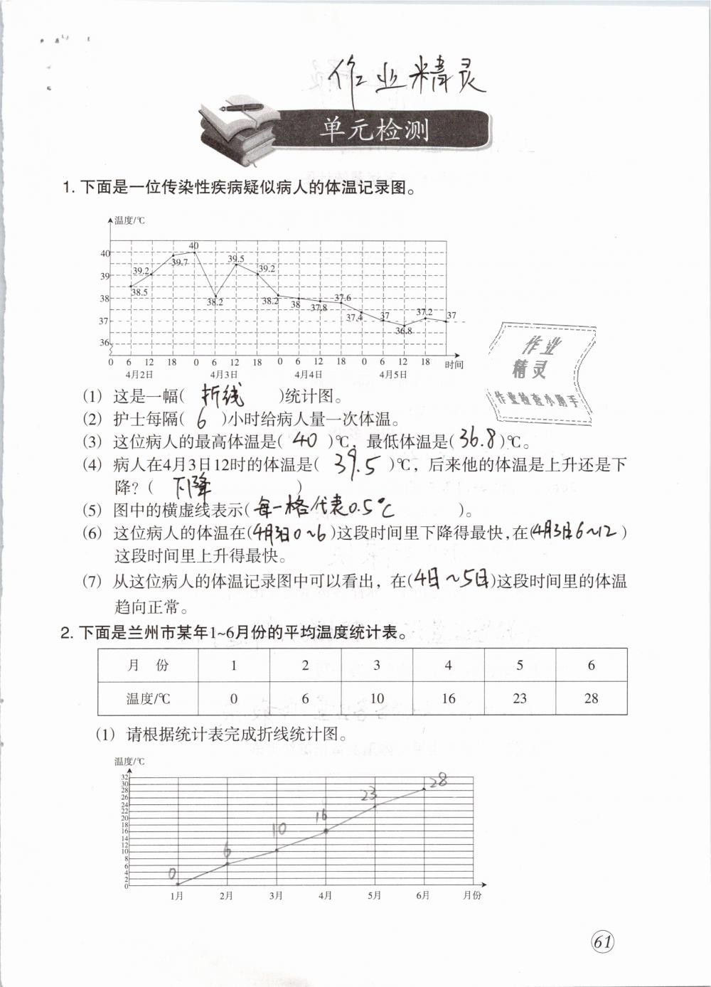 2019年配套練習與檢測五年級數(shù)學下冊人教版 參考答案第61頁