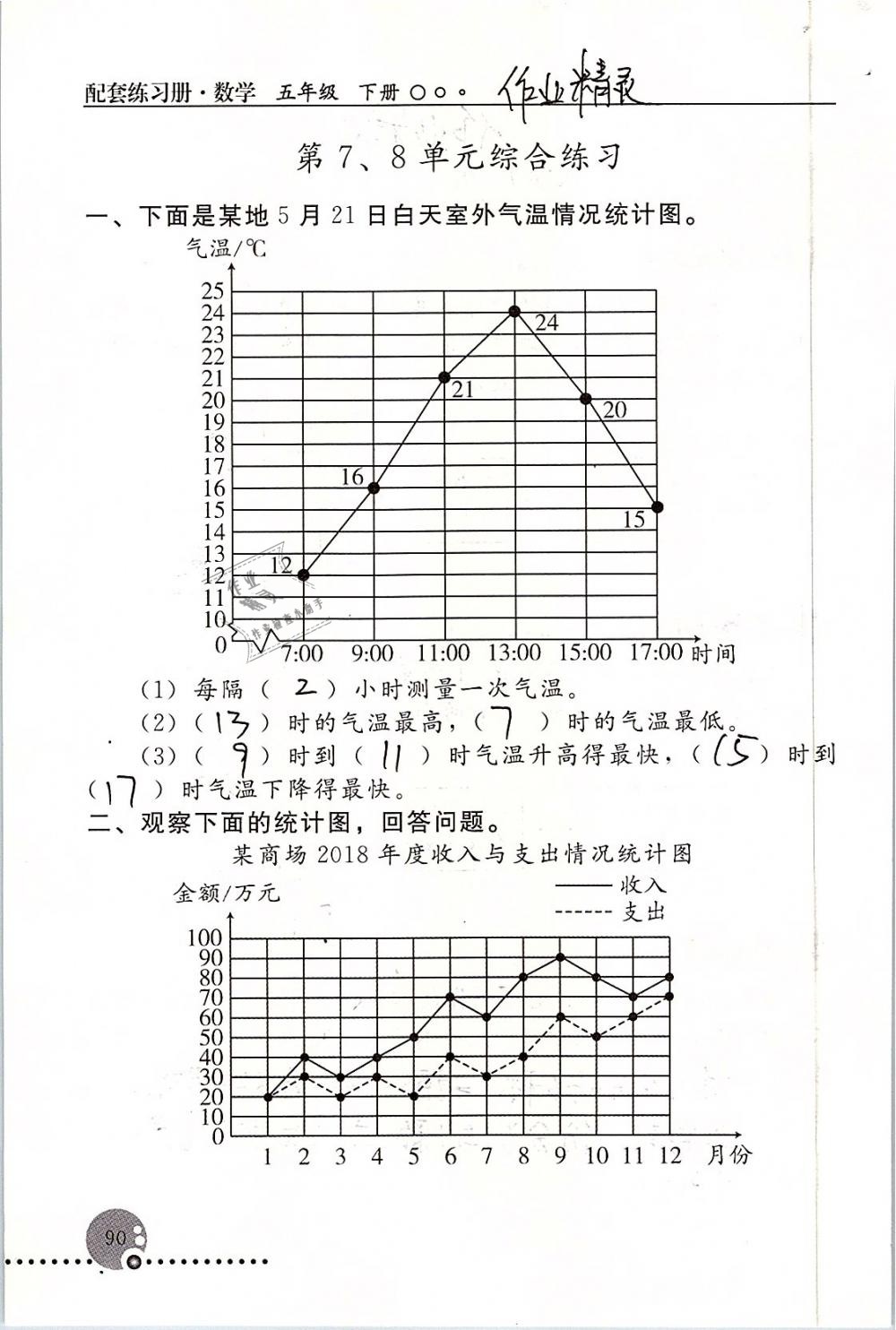 2019年配套练习册五年级数学下册人教版人民教育出版社 第90页