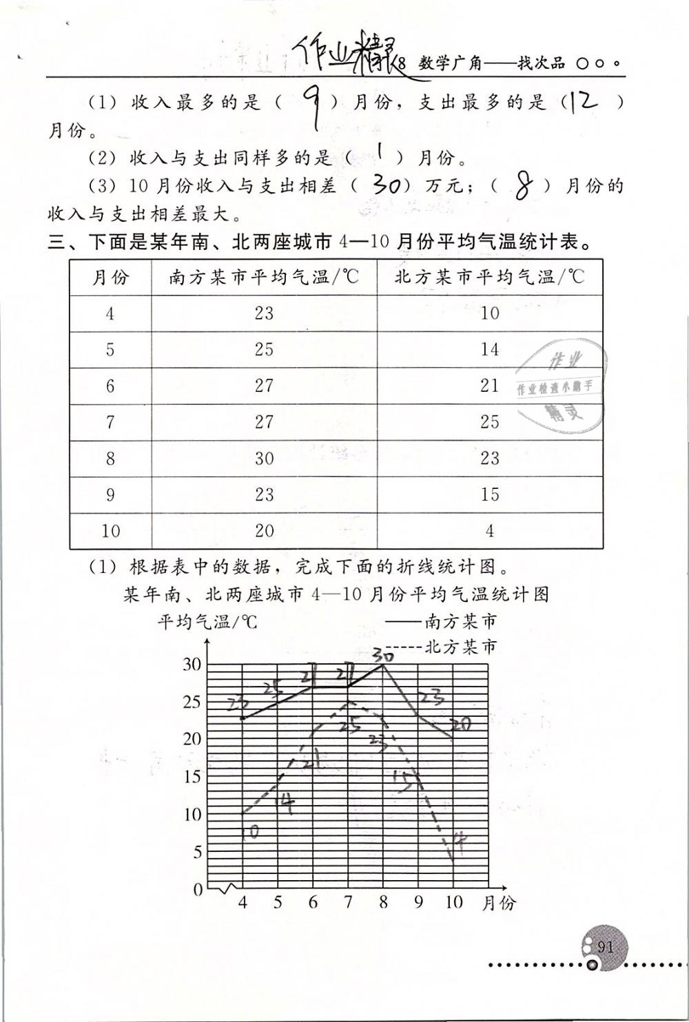 2019年配套练习册五年级数学下册人教版人民教育出版社 第91页