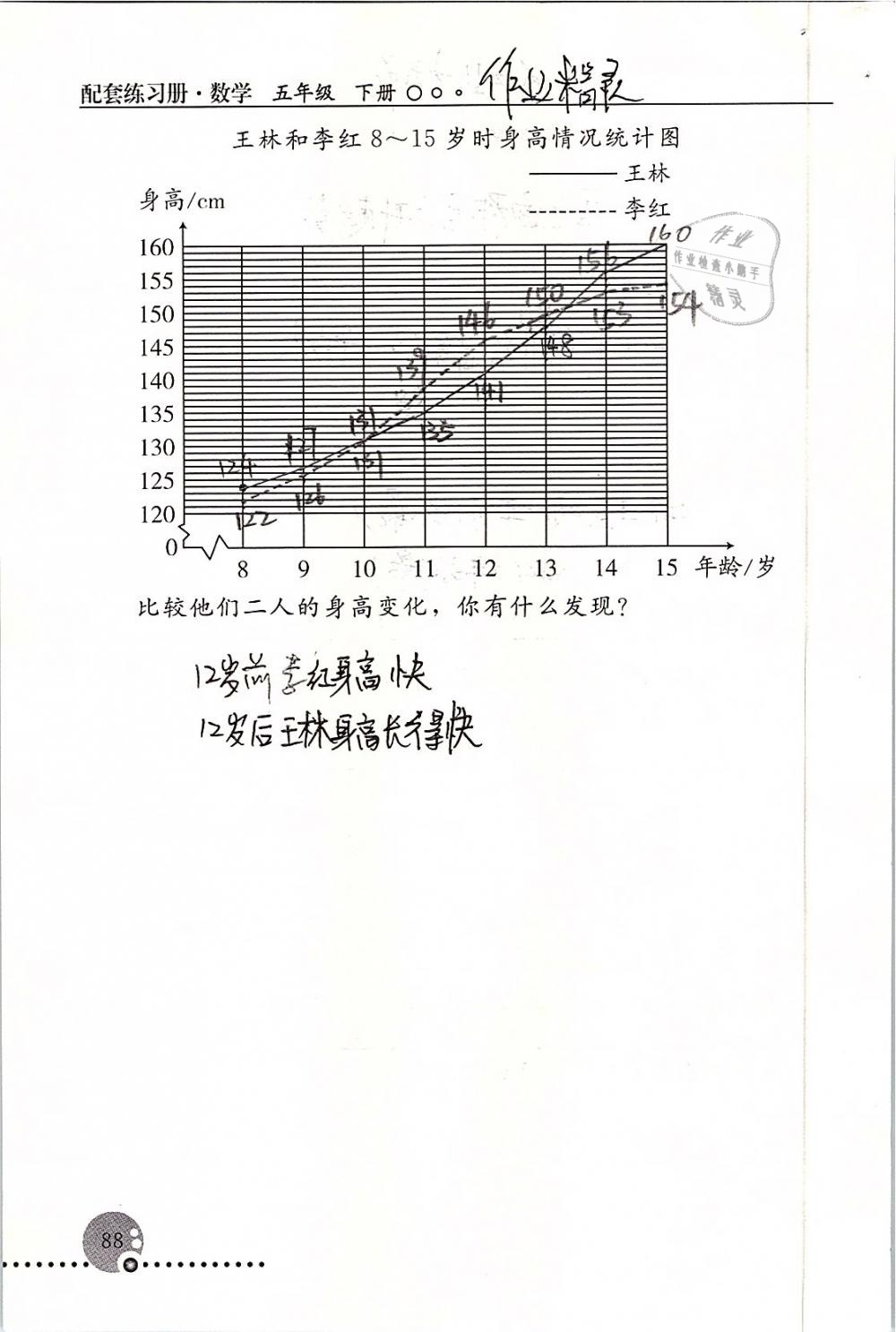 2019年配套练习册五年级数学下册人教版人民教育出版社 第88页