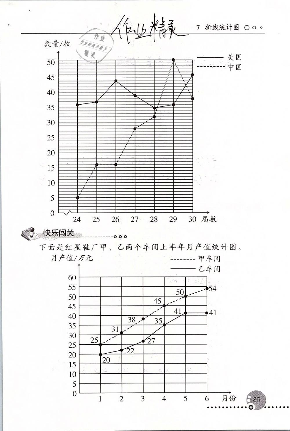 2019年配套练习册五年级数学下册人教版人民教育出版社 第85页