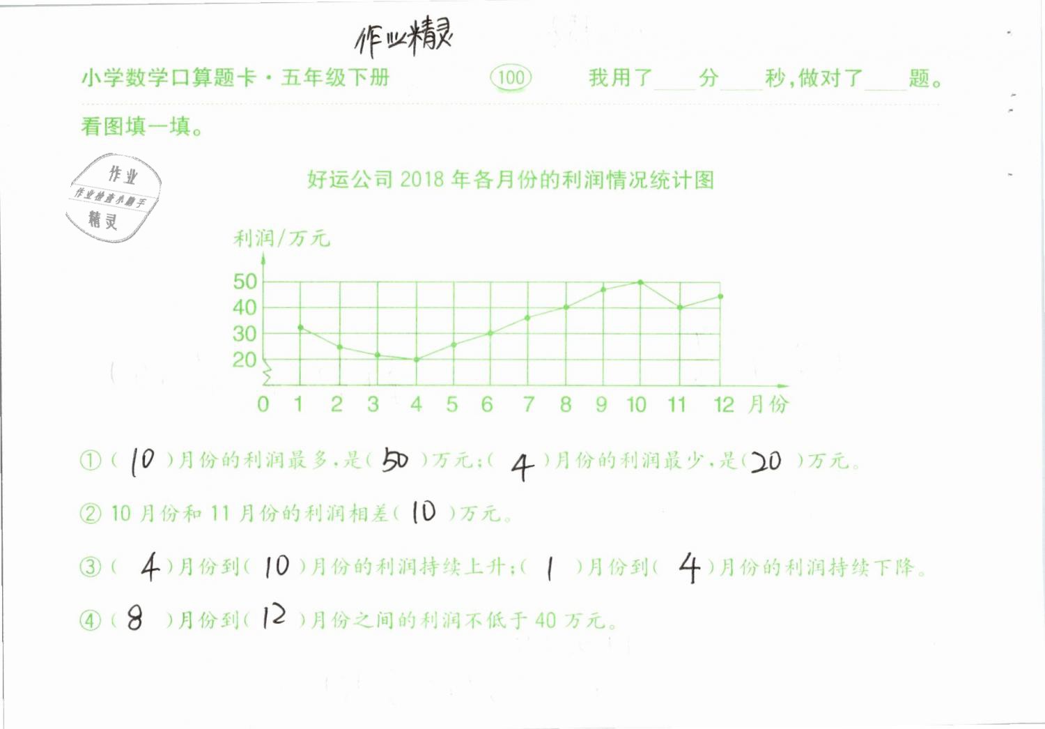 2019年口算題卡計算加應(yīng)用五年級下冊人教版齊魯書社 參考答案第100頁