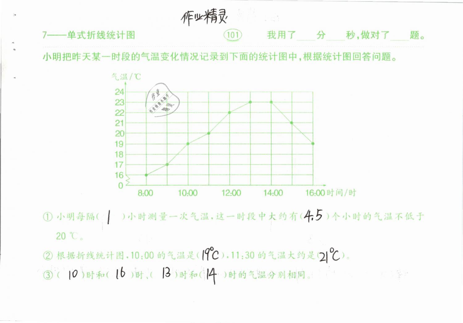 2019年口算題卡計算加應(yīng)用五年級下冊人教版齊魯書社 參考答案第101頁