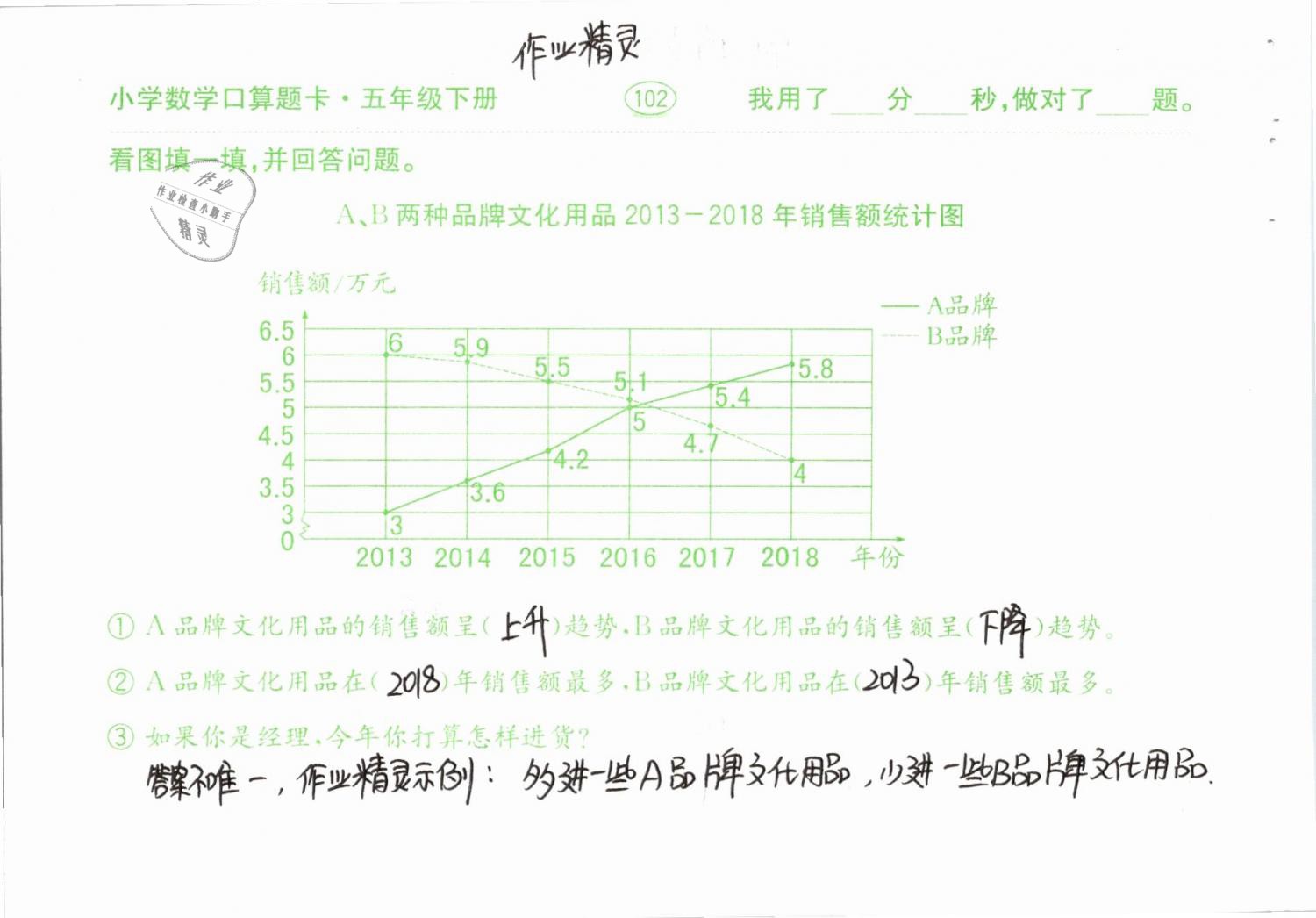 2019年口算題卡計(jì)算加應(yīng)用五年級(jí)下冊(cè)人教版齊魯書社 參考答案第102頁(yè)