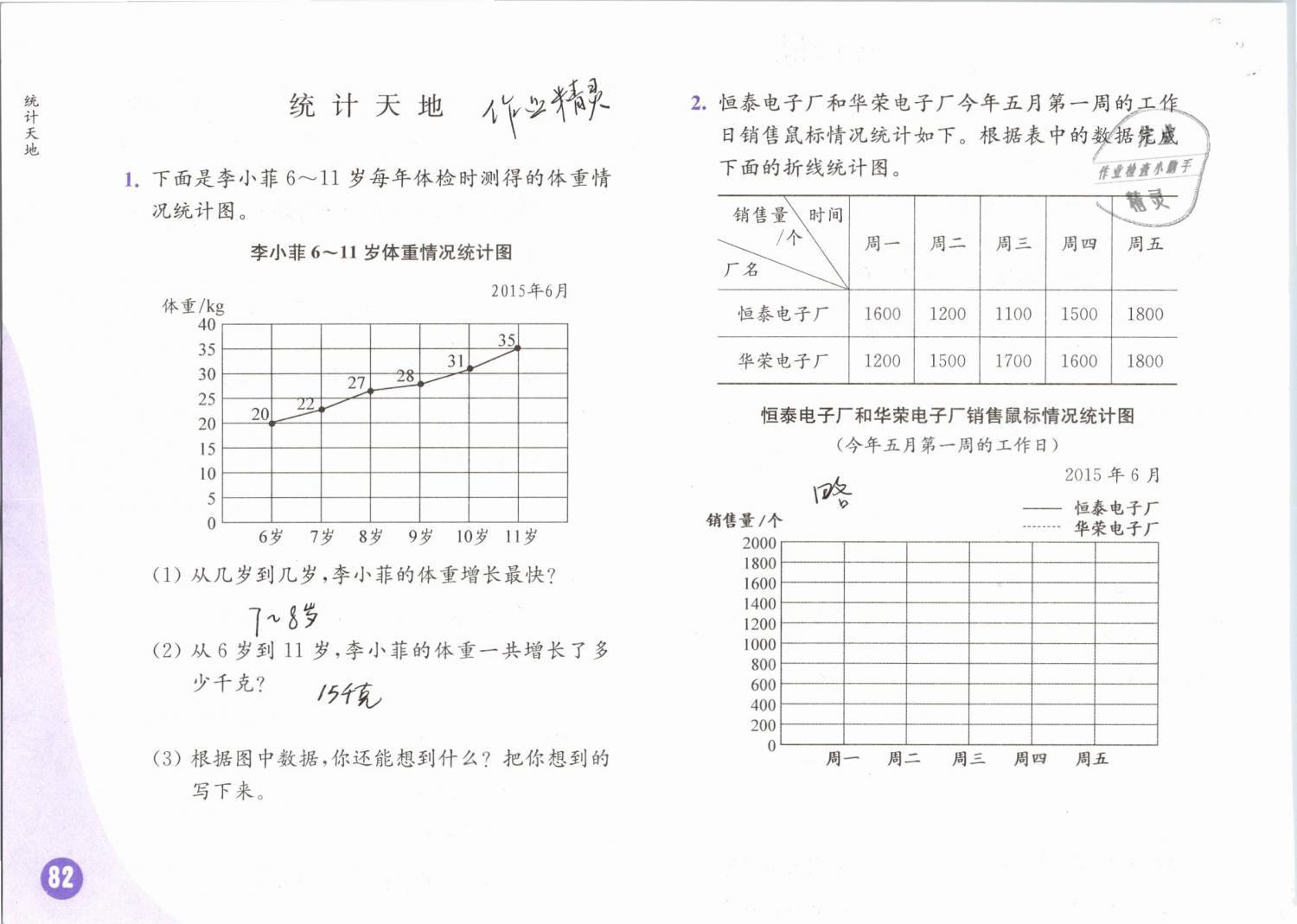 2019年練習(xí)與測(cè)試小學(xué)數(shù)學(xué)五年級(jí)下冊(cè)蘇教版 參考答案第82頁(yè)